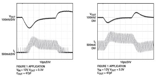 Linear Tech LT3971’s transient responses